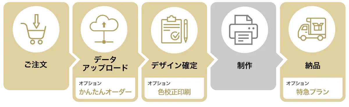 28 BLACK オリジナルラベルエナジィ - 注文から納品までの簡単ステップ図解